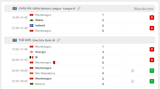 Nhận định, soi kèo bóng đá trận Thổ Nhĩ Kỳ vs Montenegro, ngày 12/10/2024 - Ảnh 3