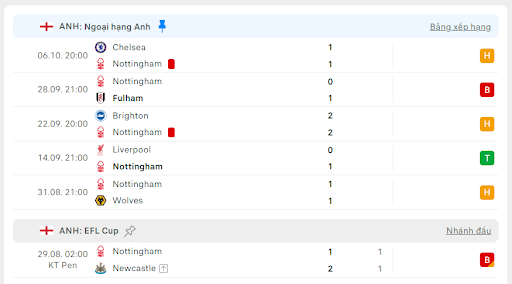 Nhận định, soi kèo bóng đá trận Nottingham Forest vs Crystal Palace, ngày 21/10/2024 - Ảnh 2