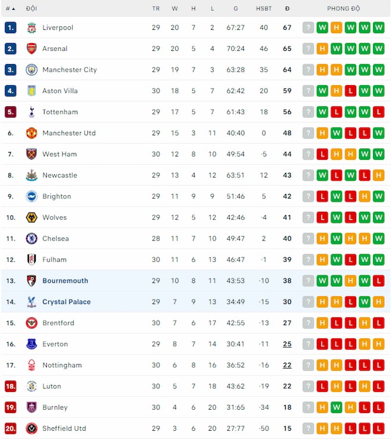 Dự đoán bóng đá Bournemouth vs Crystal Palace 03/04/2024, 1h30 - Ảnh 1